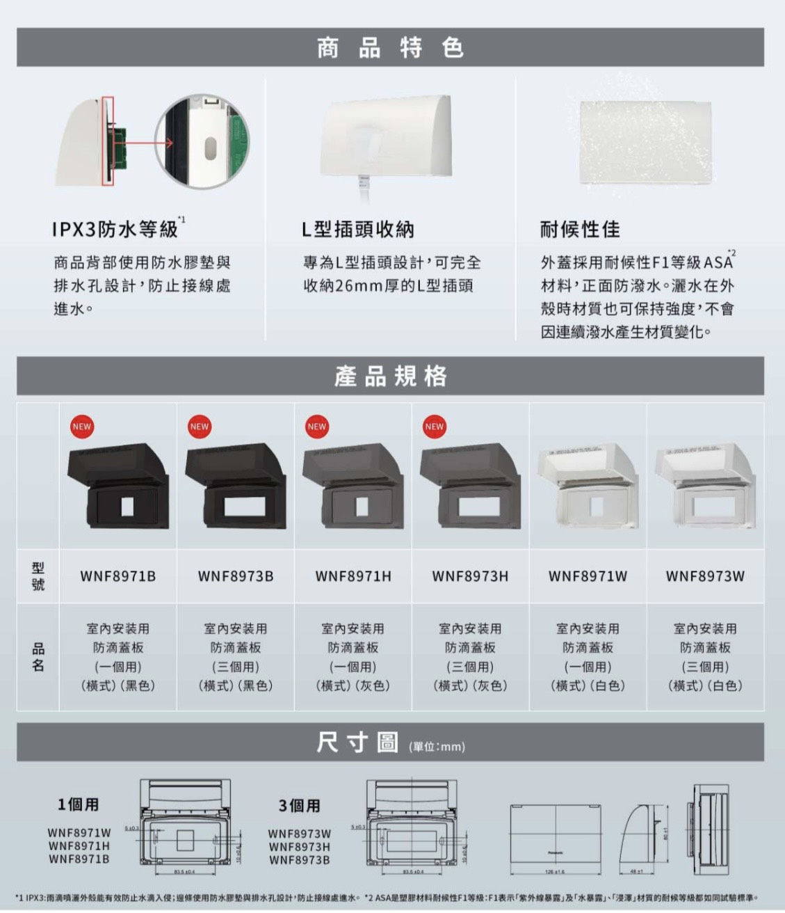 Panasonic 室內安裝用防滴蓋板